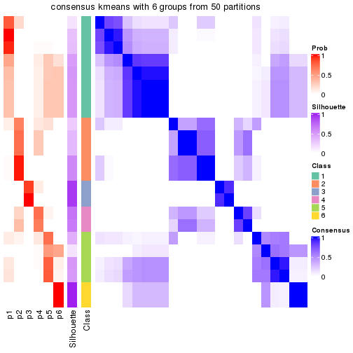 plot of chunk tab-node-0112-consensus-heatmap-5