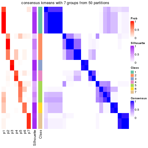 plot of chunk tab-node-0112-consensus-heatmap-6