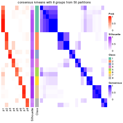 plot of chunk tab-node-0112-consensus-heatmap-7