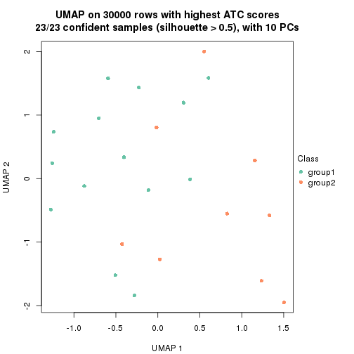 plot of chunk tab-node-0112-dimension-reduction-1