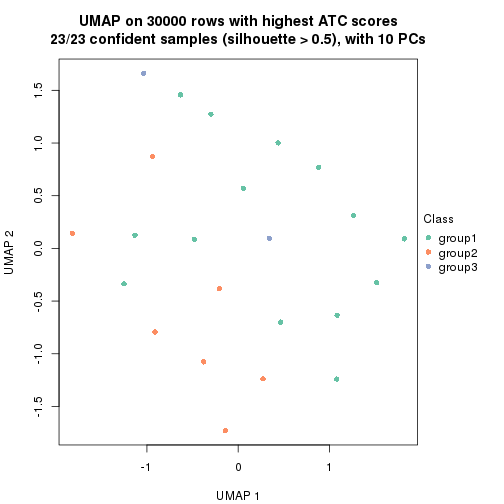 plot of chunk tab-node-0112-dimension-reduction-2