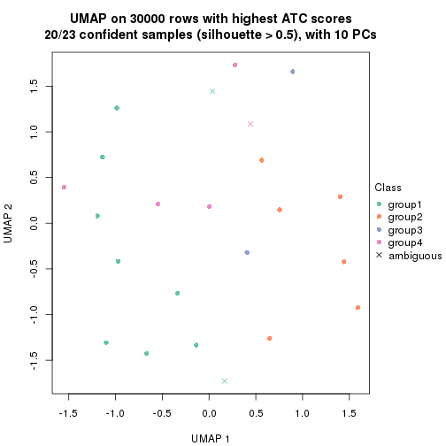 plot of chunk tab-node-0112-dimension-reduction-3