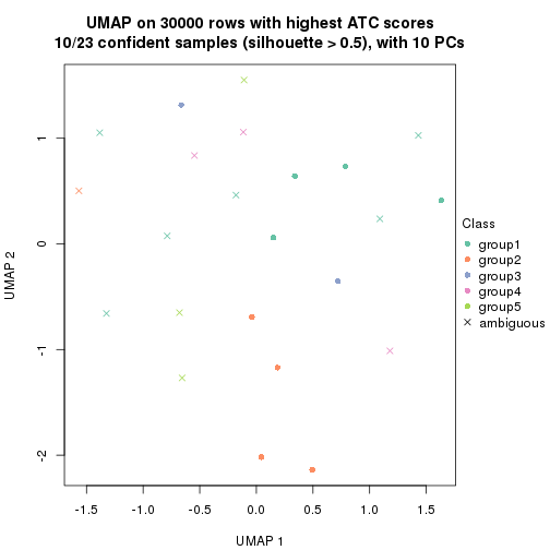 plot of chunk tab-node-0112-dimension-reduction-4