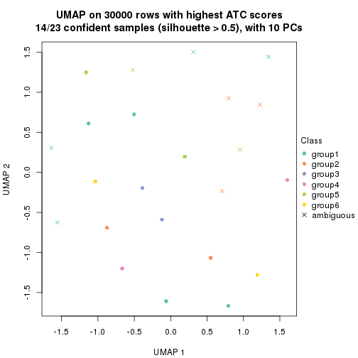 plot of chunk tab-node-0112-dimension-reduction-5