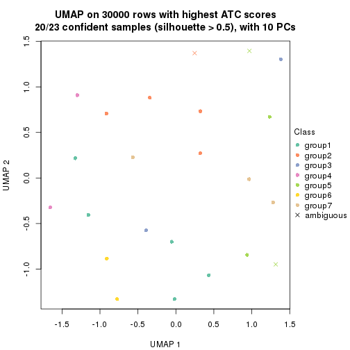 plot of chunk tab-node-0112-dimension-reduction-6