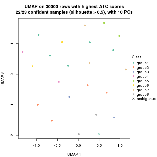 plot of chunk tab-node-0112-dimension-reduction-7