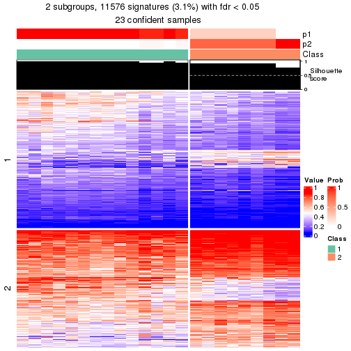 plot of chunk tab-node-0112-get-signatures-1