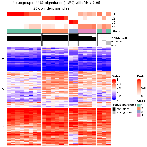 plot of chunk tab-node-0112-get-signatures-3