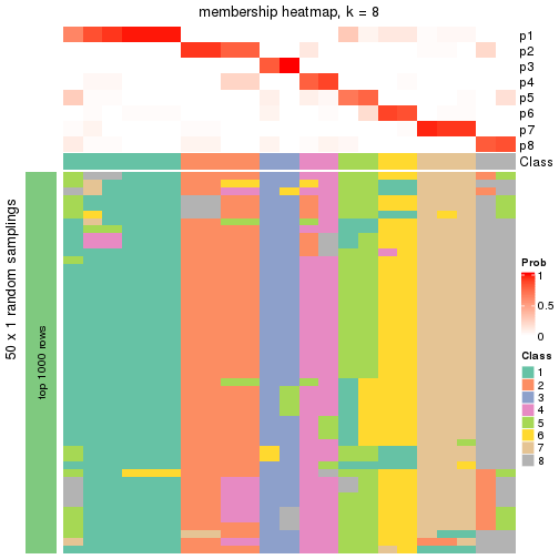 plot of chunk tab-node-0112-membership-heatmap-7