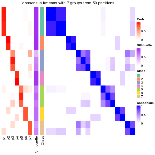 plot of chunk tab-node-0113-consensus-heatmap-6