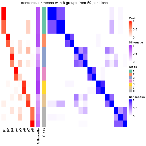 plot of chunk tab-node-0113-consensus-heatmap-7