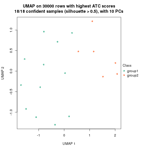 plot of chunk tab-node-0113-dimension-reduction-1