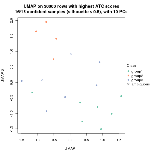 plot of chunk tab-node-0113-dimension-reduction-2