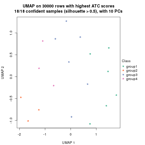 plot of chunk tab-node-0113-dimension-reduction-3