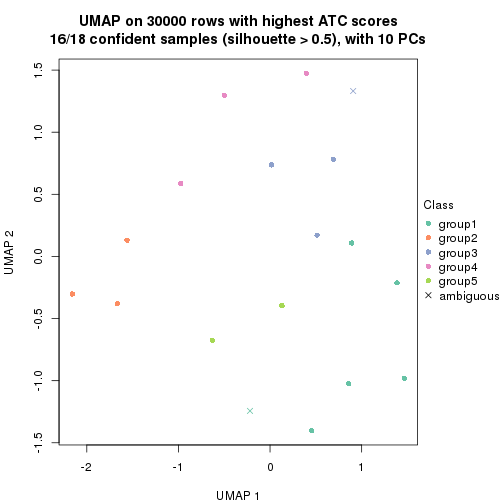 plot of chunk tab-node-0113-dimension-reduction-4