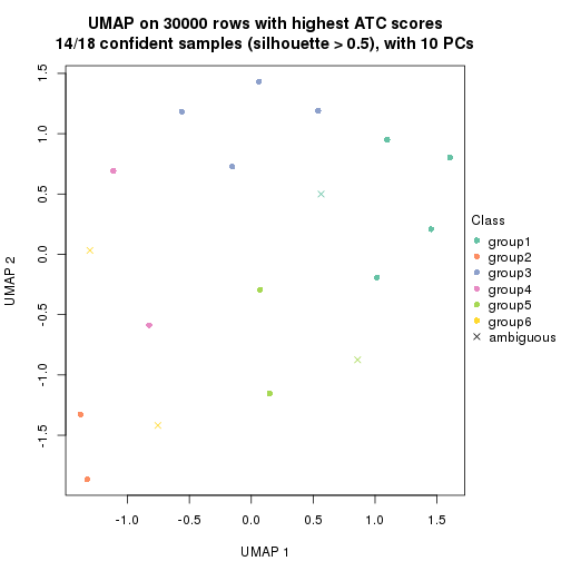 plot of chunk tab-node-0113-dimension-reduction-5