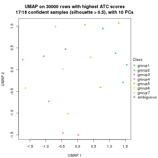 plot of chunk tab-node-0113-dimension-reduction-6