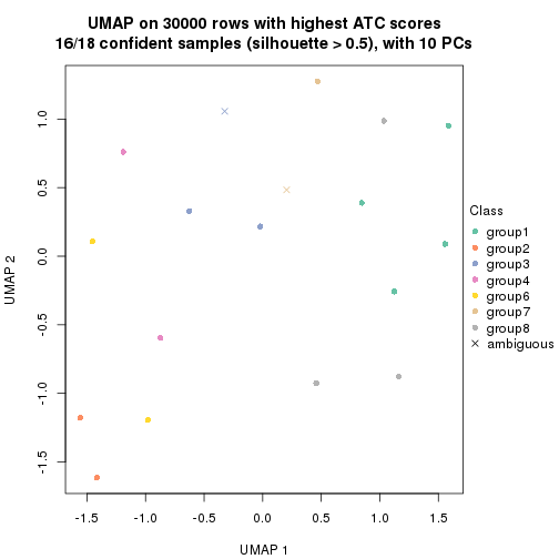 plot of chunk tab-node-0113-dimension-reduction-7