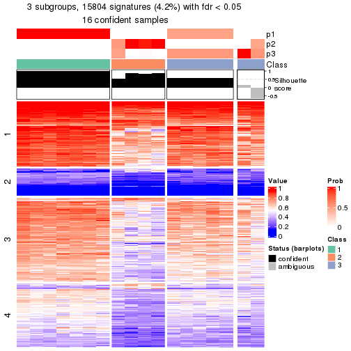 plot of chunk tab-node-0113-get-signatures-2