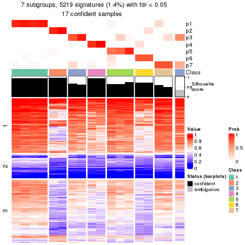 plot of chunk tab-node-0113-get-signatures-6