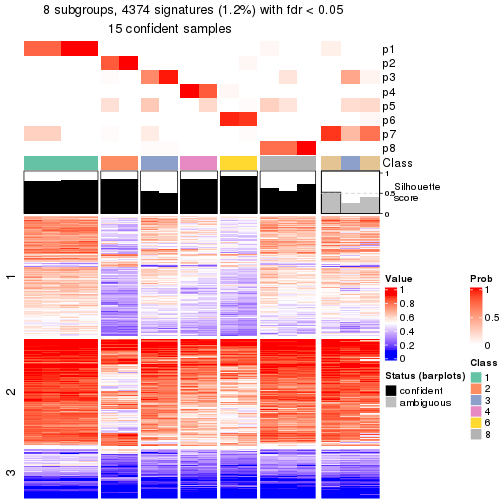 plot of chunk tab-node-0113-get-signatures-7