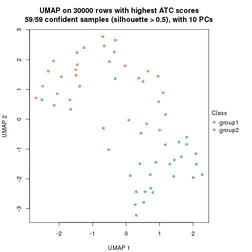 plot of chunk tab-node-012-dimension-reduction-1