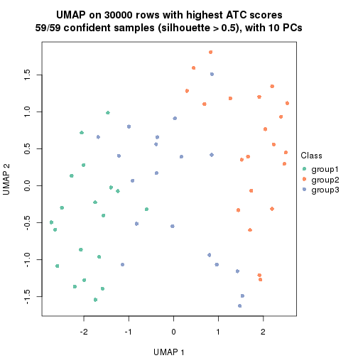 plot of chunk tab-node-012-dimension-reduction-2