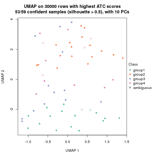 plot of chunk tab-node-012-dimension-reduction-3