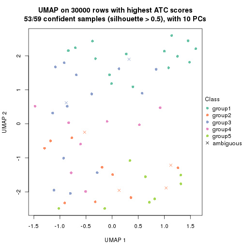 plot of chunk tab-node-012-dimension-reduction-4