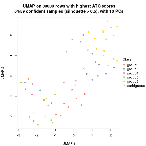 plot of chunk tab-node-012-dimension-reduction-5