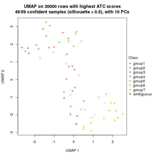 plot of chunk tab-node-012-dimension-reduction-6