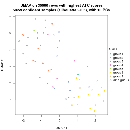 plot of chunk tab-node-012-dimension-reduction-7