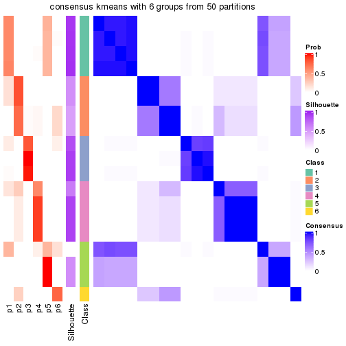 plot of chunk tab-node-0121-consensus-heatmap-5