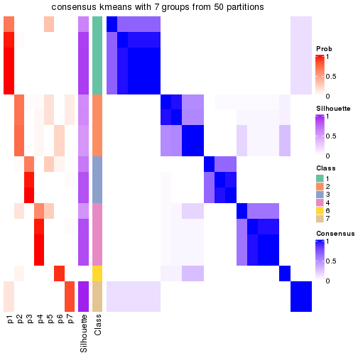 plot of chunk tab-node-0121-consensus-heatmap-6