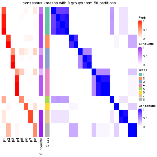 plot of chunk tab-node-0121-consensus-heatmap-7