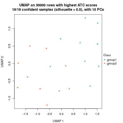 plot of chunk tab-node-0121-dimension-reduction-1