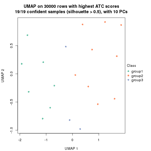 plot of chunk tab-node-0121-dimension-reduction-2