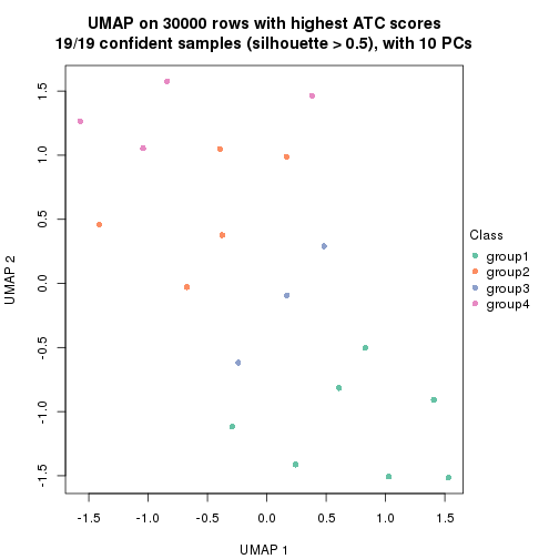 plot of chunk tab-node-0121-dimension-reduction-3