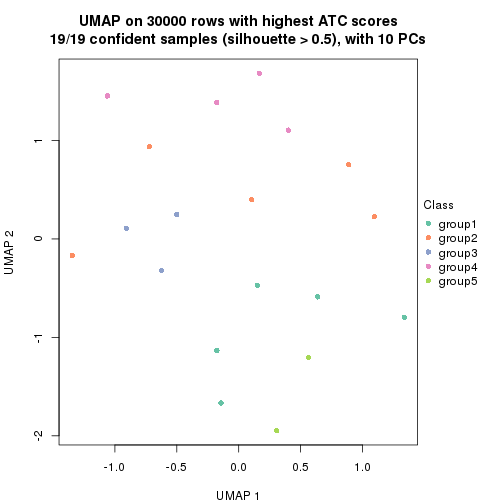 plot of chunk tab-node-0121-dimension-reduction-4