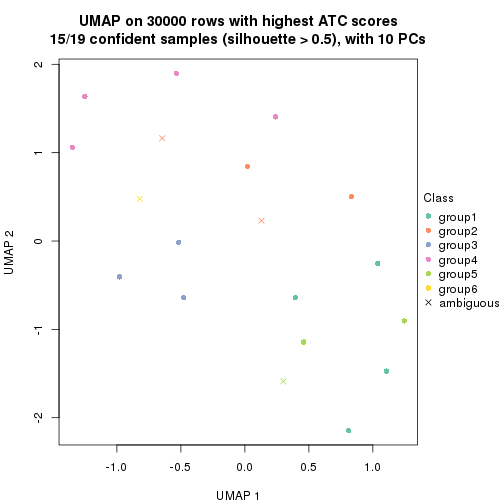 plot of chunk tab-node-0121-dimension-reduction-5