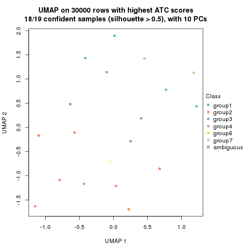 plot of chunk tab-node-0121-dimension-reduction-6