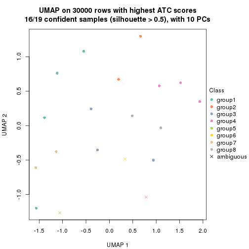 plot of chunk tab-node-0121-dimension-reduction-7