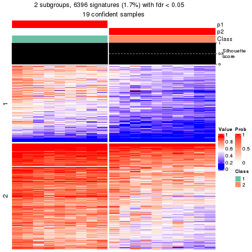 plot of chunk tab-node-0121-get-signatures-1