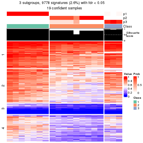 plot of chunk tab-node-0121-get-signatures-2