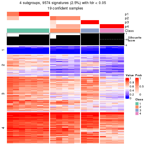 plot of chunk tab-node-0121-get-signatures-3