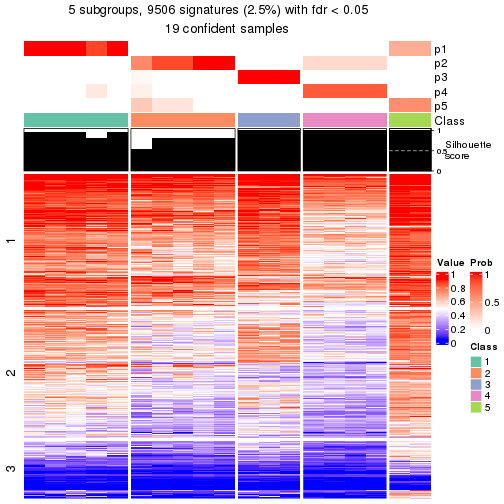 plot of chunk tab-node-0121-get-signatures-4