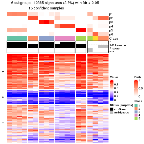 plot of chunk tab-node-0121-get-signatures-5