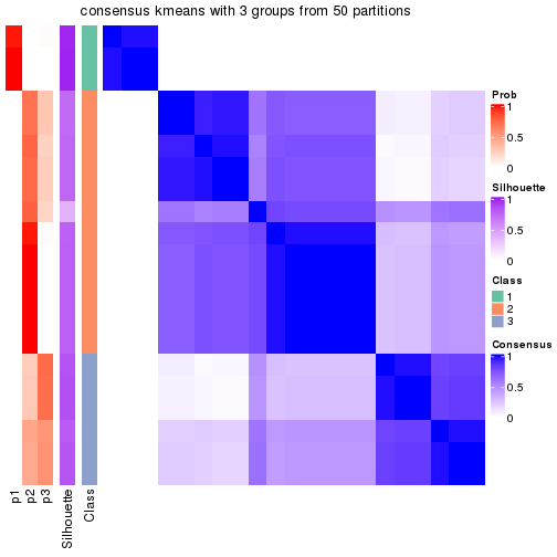 plot of chunk tab-node-0122-consensus-heatmap-2