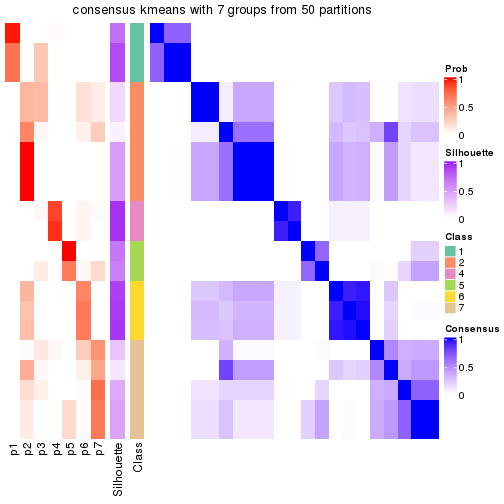 plot of chunk tab-node-0122-consensus-heatmap-6