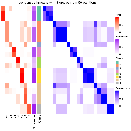 plot of chunk tab-node-0122-consensus-heatmap-7